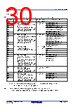 R5F10CMDCLFB Datasheet HTML 30Page - Renesas Technology Corp 