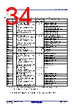 R5F10CMDCLFB Datasheet HTML 34Page - Renesas Technology Corp 