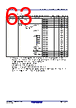 R5F10DMDCLFB Datasheet HTML 63Page - Renesas Technology Corp 