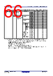 R5F10DMDCLFB Datasheet HTML 66Page - Renesas Technology Corp 