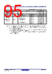 R5F10DMDCLFB Datasheet HTML 95Page - Renesas Technology Corp 