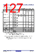R5F10DMDCLFB Datasheet HTML 127Page - Renesas Technology Corp 