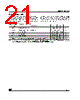 M95256-RMW3P/A Datasheet HTML 21Page - STMicroelectronics 