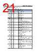 GD32F310 Datasheet HTML 21Page - GigaDevice Semiconductor (Beijing) Inc. 