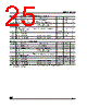 M95256-RMW3/V Datasheet HTML 25Page - STMicroelectronics 