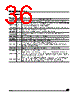 M95040-RBN3 Datasheet HTML 36Page - STMicroelectronics 