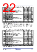RC19302A00AGNT#BD0 Datasheet HTML 22Page - Renesas Technology Corp 