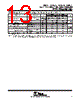 TLC2201AMFKB Datasheet HTML 13Page - Texas Instruments 