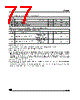 ST7SCR Datasheet HTML 77Page - STMicroelectronics 