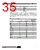 AT89C5132-ROTIL Datasheet HTML 35Page - ATMEL Corporation 