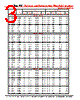 PVC621 Datasheet HTML 3Page - Cornell Dubilier Electronics 