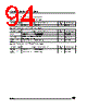 ST62T10BM6/OTP Datasheet HTML 94Page - STMicroelectronics 