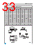 LE80C Datasheet HTML 33Page - STMicroelectronics 