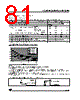 ST6210BM3/OTP Datasheet HTML 81Page - STMicroelectronics 