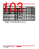 M38045FFHKP Datasheet HTML 103Page - Renesas Technology Corp 
