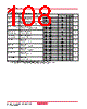 M38045FFHKP Datasheet HTML 108Page - Renesas Technology Corp 