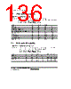 H8SX1663 Datasheet HTML 1136Page - Renesas Technology Corp 