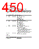 H8SX/1663 Datasheet HTML 450Page - Renesas Technology Corp 