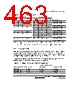 H8SX/1663 Datasheet HTML 463Page - Renesas Technology Corp 