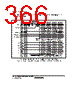 H8SX/1663R Datasheet HTML 366Page - Renesas Technology Corp 