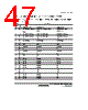 H8SX/1663M Datasheet HTML 47Page - Renesas Technology Corp 