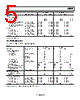 AD8295ACPZ-R7 Datasheet HTML 5Page - Analog Devices 