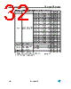 STM32F103C6 Datasheet HTML 32Page - STMicroelectronics 