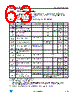 STM32F103C6 Datasheet HTML 63Page - STMicroelectronics 