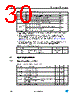 STM32F103C6U6ATR Datasheet HTML 30Page - STMicroelectronics 
