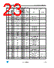 STM32F103C6U6ATR Datasheet HTML 23Page - STMicroelectronics 