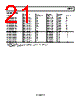 ADP151ACBZ-3.0-R7 Datasheet HTML 21Page - Analog Devices 