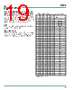 SC658 Datasheet HTML 19Page - Semtech Corporation 