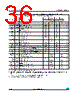 M95512-RMB6TP/K Datasheet HTML 36Page - STMicroelectronics 