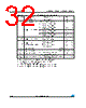 M95256-RMW3TG/K Datasheet HTML 32Page - STMicroelectronics 