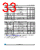 M95256-RMW3G/K Datasheet HTML 33Page - STMicroelectronics 