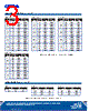 C5SME-RJS-CS34QBB1 Datasheet HTML 3Page - Cree, Inc 