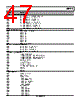ADP1046ACPZ-R7 Datasheet HTML 47Page - Analog Devices 