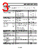 ADP223ACPZ-R7 Datasheet HTML 3Page - Analog Devices 