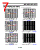 ADP223ACPZ-R7 Datasheet HTML 7Page - Analog Devices 