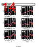 ADP223ACPZ-R7 Datasheet HTML 14Page - Analog Devices 