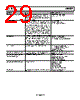 ADRF6807ACPZ-R7 Datasheet HTML 29Page - Analog Devices 