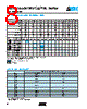 ST202C104FART Datasheet HTML 8Page - AVX Corporation 