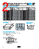 C005YK2R2ABSTR Datasheet HTML 2Page - AVX Corporation 