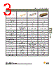 DBMZ95PJA101 Datasheet HTML 3Page - ITT Industries 