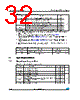 STM32F103C6 Datasheet HTML 32Page - STMicroelectronics 