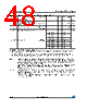 STM32F103C6 Datasheet HTML 48Page - STMicroelectronics 