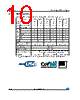 STM32F103C6 Datasheet HTML 10Page - STMicroelectronics 