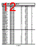 ADM1817-R22ARTZ-R72 Datasheet HTML 12Page - Analog Devices 