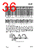 CC1150-RTR1 Datasheet HTML 36Page - Texas Instruments 