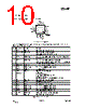 CC1150-RTR1 Datasheet HTML 10Page - Texas Instruments 